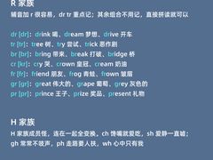 -GogoReading少儿英语分级阅读(双井中心店)