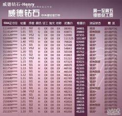 -威德钻石-克拉钻大本营(南京东路店)