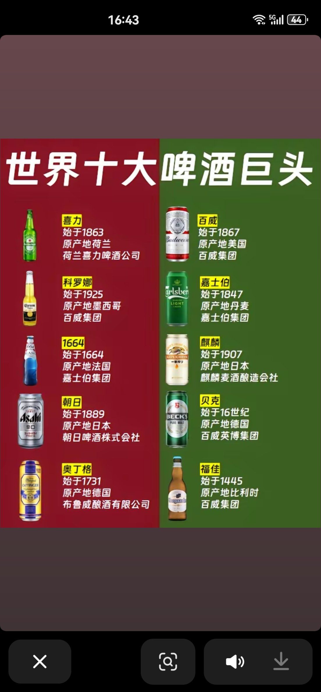 世界十大啤酒巨头