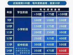 -华彬眼镜专业渐进配镜(潘家园店)