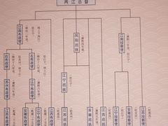 -保定直隶总督署博物馆