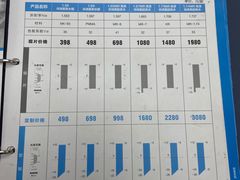 -潘多拉眼镜·蔡司依视路明月(潘家园店)