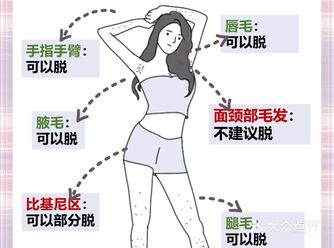 别等到了夏天要露腿露胳膊了才想起来脱毛，