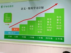 -学知乐教育·幼小衔接·小学科辅导(嘉定镇校区)