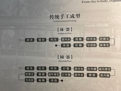 -景德镇中国陶瓷博物馆