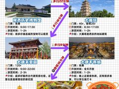 -西安城墙·碑林历史文化景区