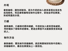 -王森咖啡西点烘焙培训(上海名厨中心店)