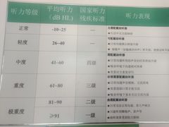 -自然之声助听器·呼吸机(保定清苑店)