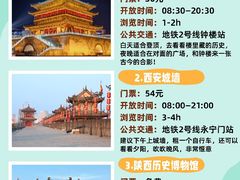 -西安城墙·碑林历史文化景区