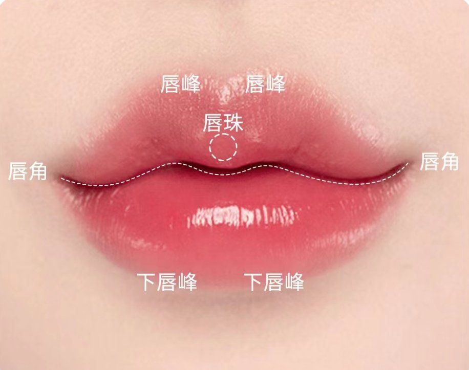 微笑曲线下的m唇