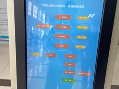 -上海国际旅行卫生保健中心(浦东分中心)