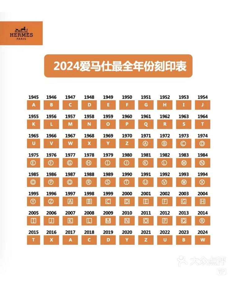 爱马仕年份对照表图片