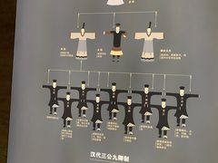 -汉景帝阳陵博物院
