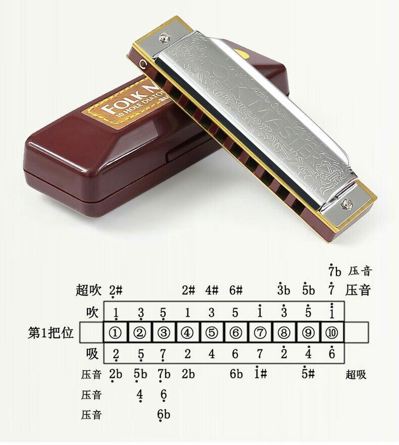 麻雀虽小五脏俱全,十孔布鲁斯口琴