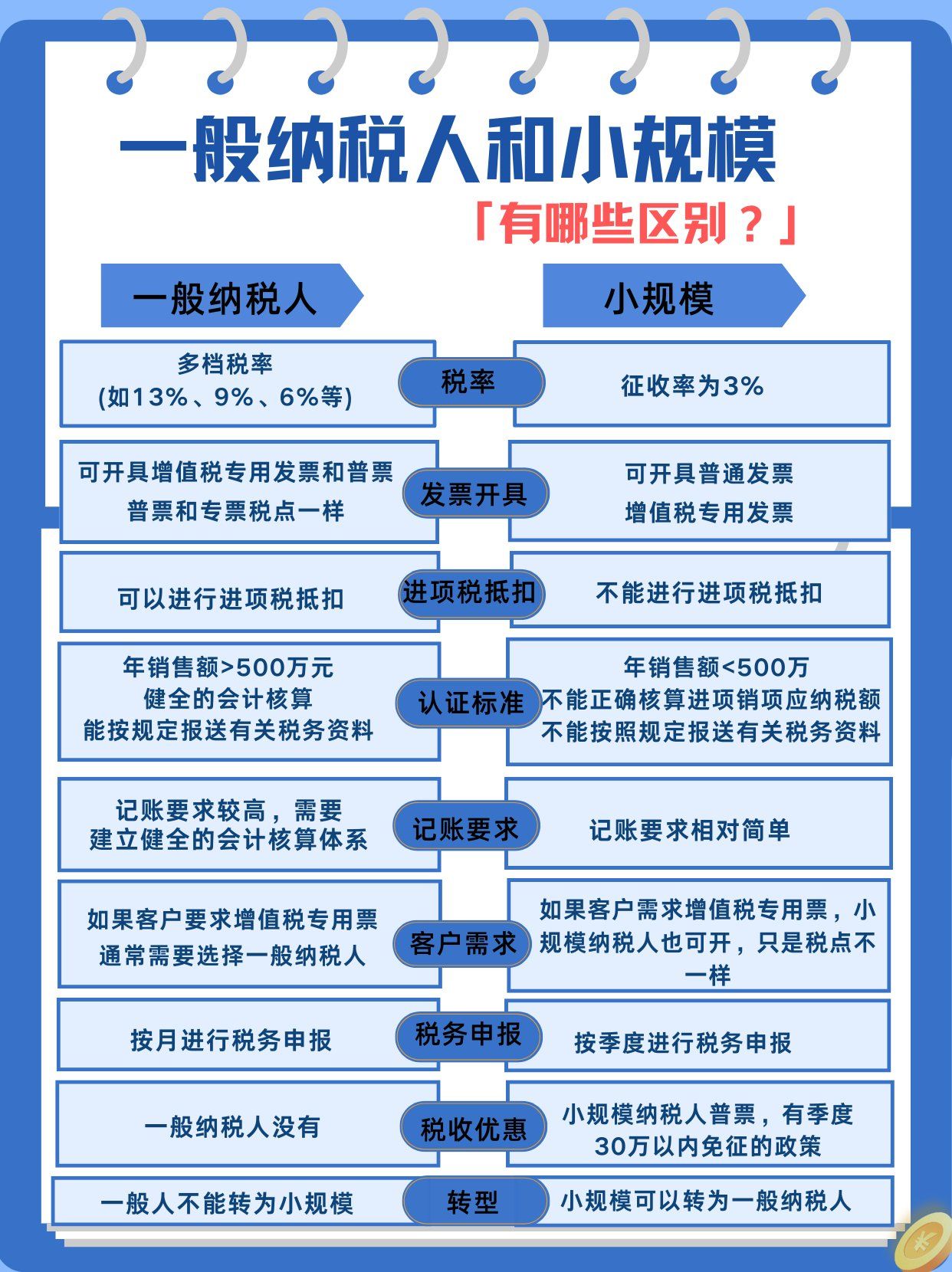 如何注册一家小规模纳税人公司吗?