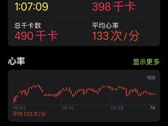 -超级猩猩健身·团课(国贸店)