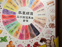 -黄祥华养生堂·炖汤·营养蒸饭(岭南天地店)