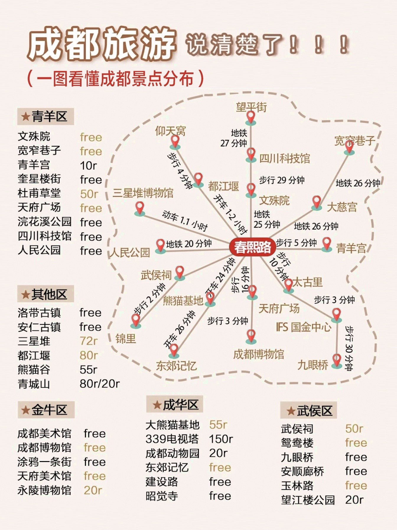 成都城墙地图图片