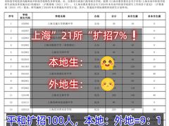 -上海市平和双语学校
