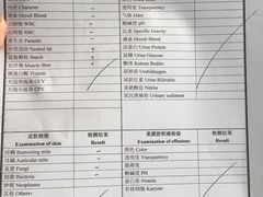 -艾贝尔宠物医院 ·内科全科(梁溪路店)