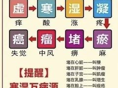 -康之道盲人按摩(二七路No.5店)