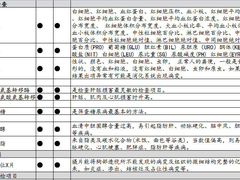 -瑞慈体检上海松江机构