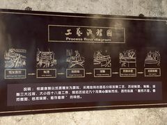 -镇江中国醋文化博物馆