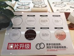 -Eziwish眼镜·蔡司授权店