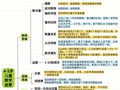-月星环球港赢在起点早教中心·亲子托班早教体验课儿童兴趣班逻辑思维专注力幼小衔接(普陀中心)