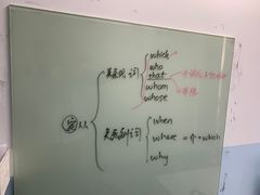 -新航道雅思托福·留学·考研培训(人民广场校区)
