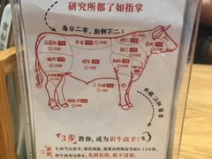 -狮头牌卤味研究所·卤味饭(花城汇南区店)