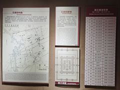 -洛阳周王城天子驾六博物馆