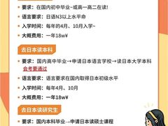 -学习谷日语培训日本留学·多语种外语教学(海淀人大分部)