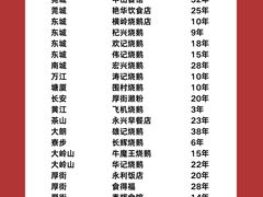 -凌舍好烧鹅(中山路店)