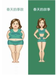 -Fundi张玉珊修身堂·indiba·BTL科技瘦身