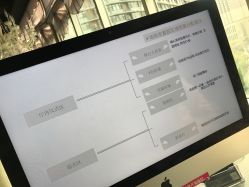 -Sunny喜铺婚礼策划(东部店)