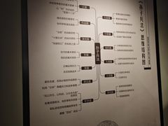 -银雀山汉墓竹简博物馆