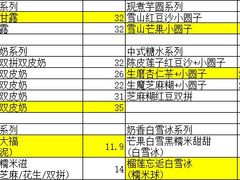 -满记甜品(湖滨店)