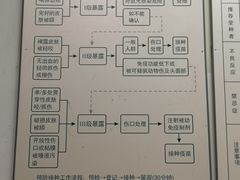 -上海市静安区闸北中心医院