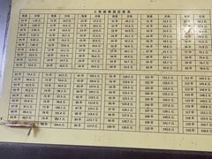 -郭记小街麻辣烫(南小街总店)