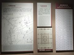 -洛阳周王城天子驾六博物馆