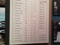 -齐齐哈尔市博物馆