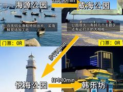 -威海华夏城景区