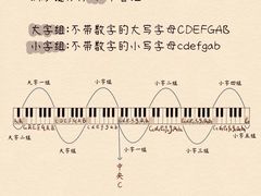 -MusicLife音乐(浦东校区)
