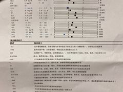 -申普宠物医院·心脏介入·心血管微创(总院)