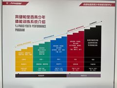 -育健帕里西青少年体能训练中心(朝阳门店)
