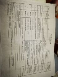 点击看大图 -仕馨·优若家月子会所(萝岗店)