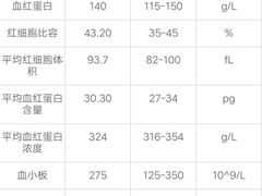 -广州仁爱天河医院体检中心