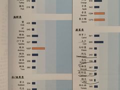 -北京佳信宠物医院