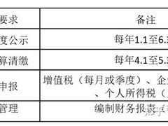 -企巴兔·注册公司代理记账